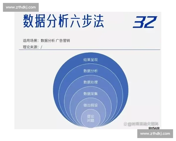数据模型结合球队状态与历史战绩分析的体育比赛精准预测策略研究