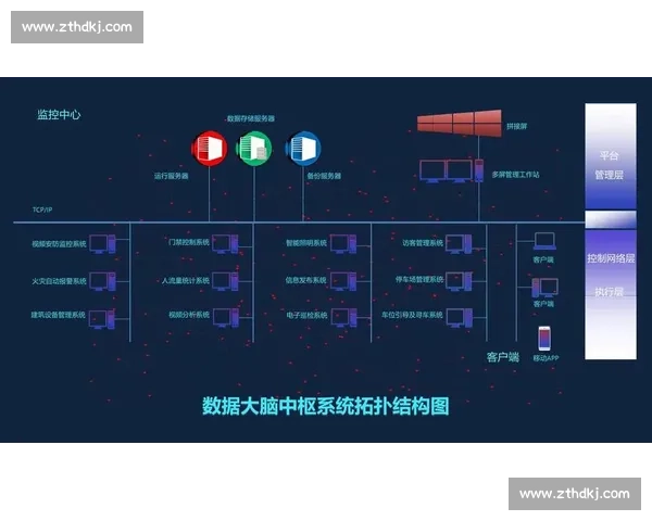 基于实时数据驱动的智能决策系统在各行业中的应用与前景分析 - 副本 (2)